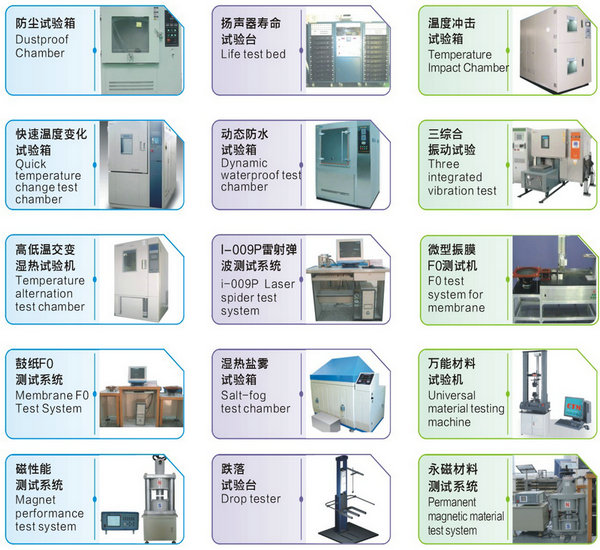 研發能力